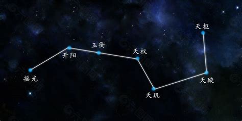 北斗七星图案|金字塔山上空的北斗七星 – NASA中文